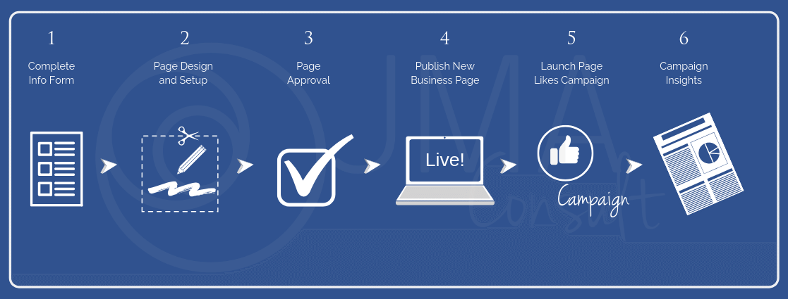 JMA FB Starter Pack Stages